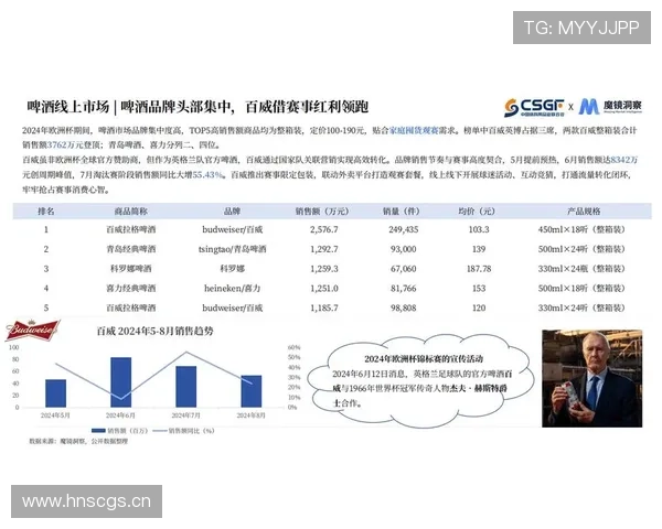 全球体育数据深度分析报告揭示各项赛事表现与趋势变化